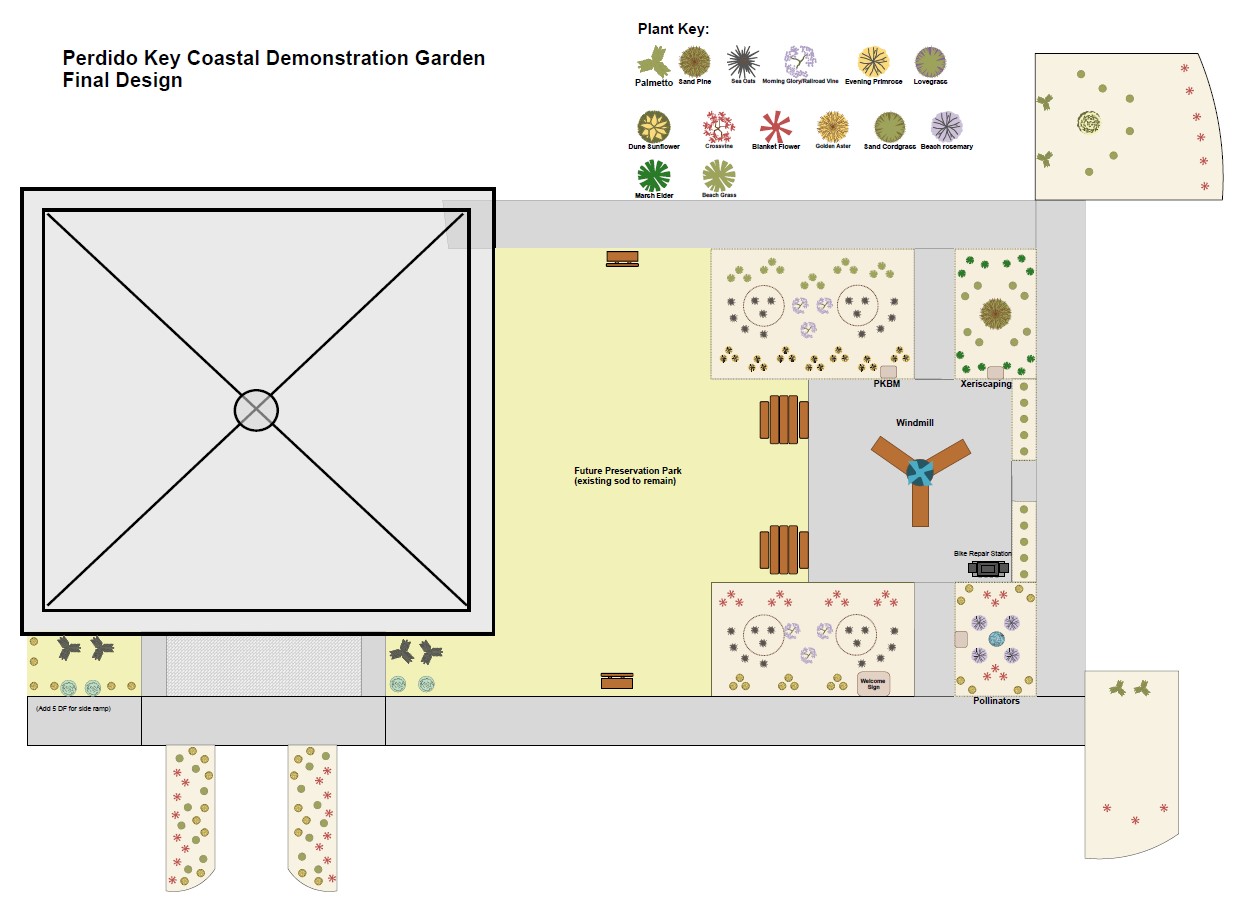 Garden schematic 